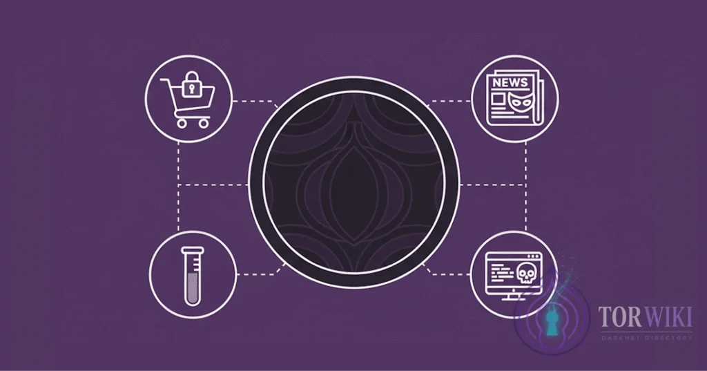 Types of dark web websites — common darknet scam types and onion site categories